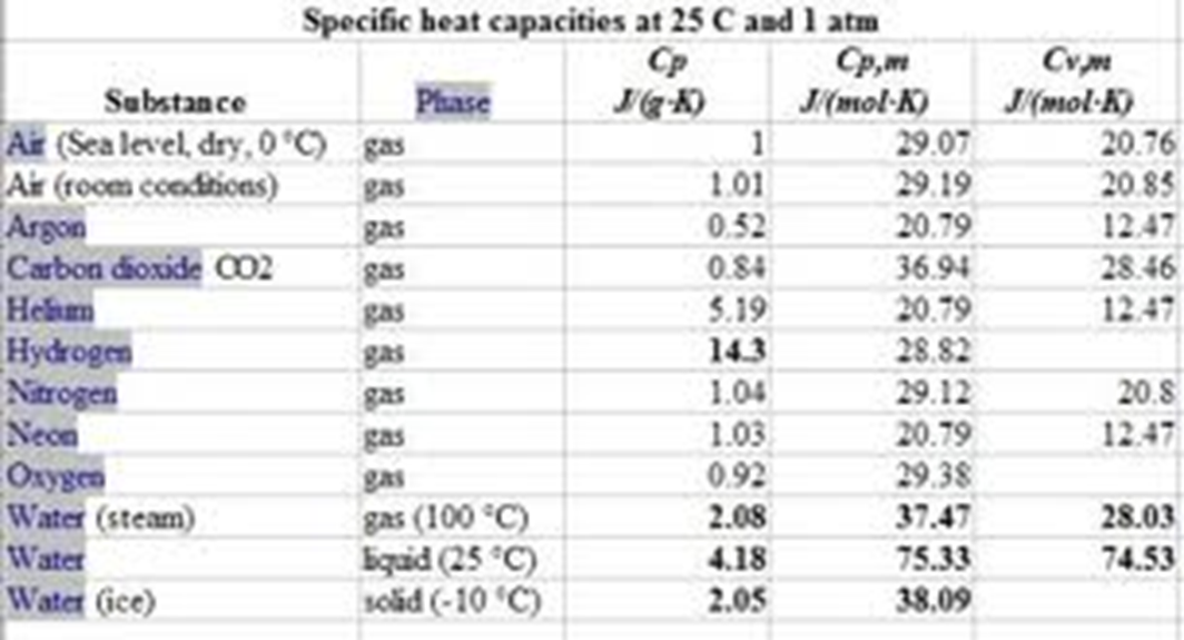 Unit1 Basic Concepts CP and CV MSubbu Academy